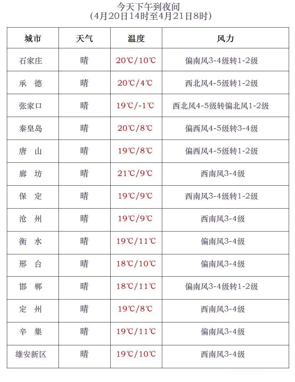 小雨+雷阵雨+中雨！河北本周仍有降水，未来三天……