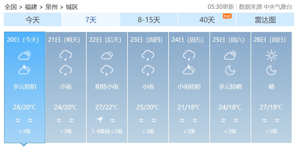 最高34℃！福建初夏开始“彩排”，随后将迎雷雨→