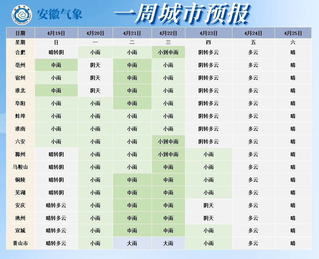 冷空气来了！中雨大雨将抵安徽！