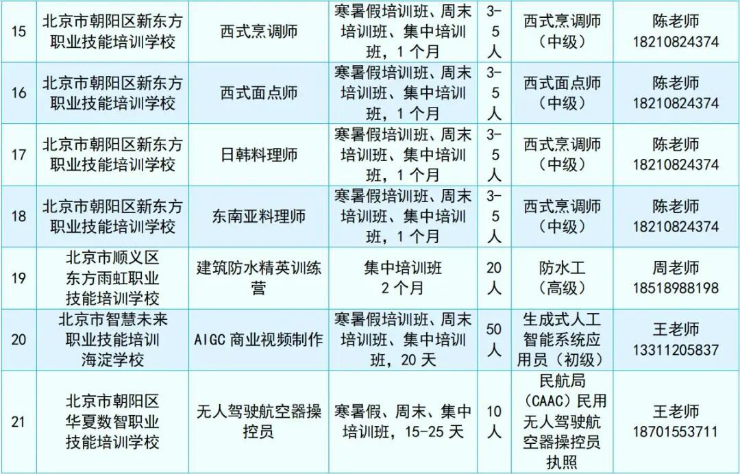 北京将推出6个全日制大学生技师班
