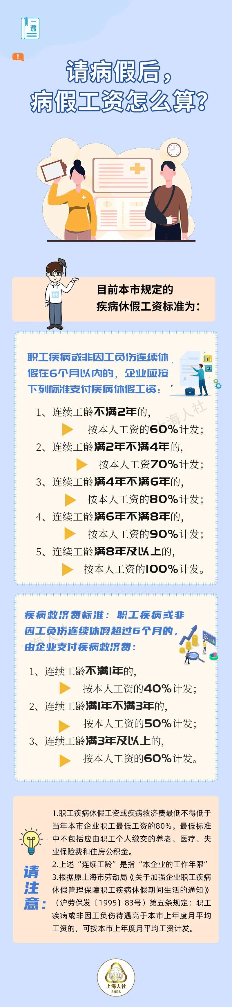 医疗期是什么？如何计算？来看看市人社局的回答→