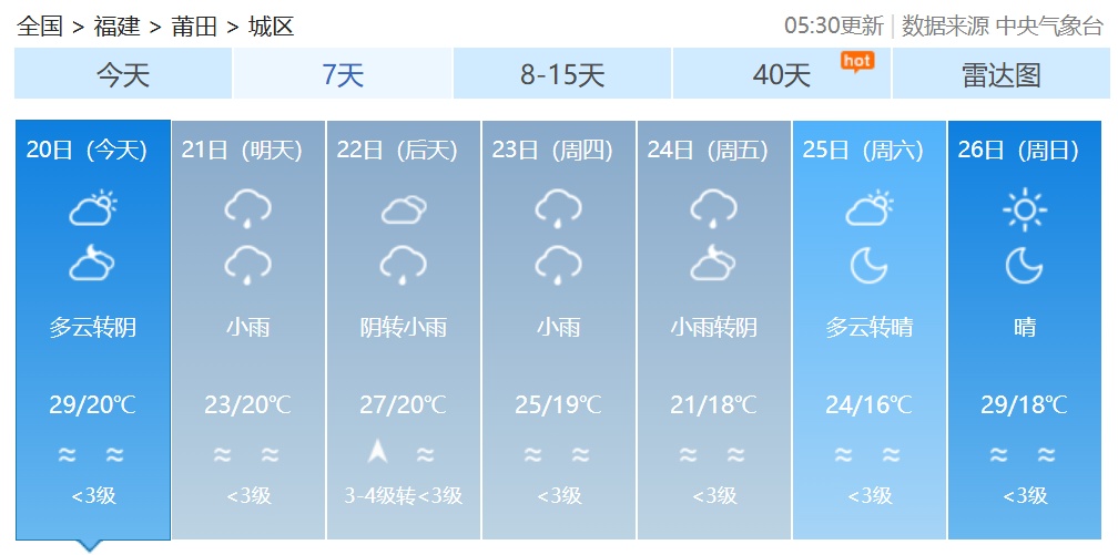 最高34℃！福建初夏开始“彩排”，随后将迎雷雨→