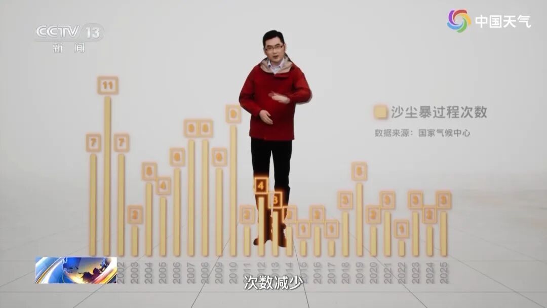 大范围沙尘天气影响北方 专家详解成因