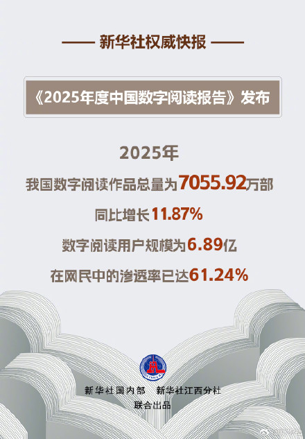 新华社权威快报｜我国数字阅读作品总量超7000万部