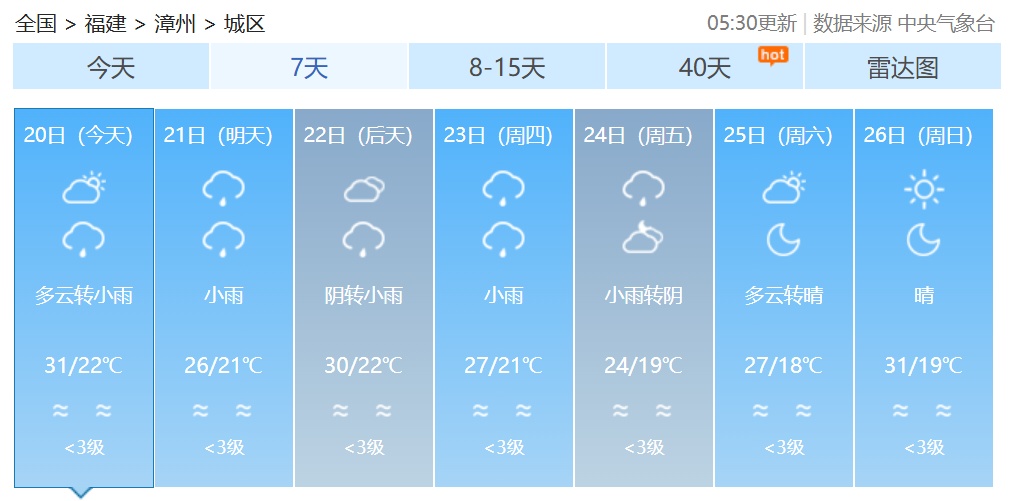 最高34℃！福建初夏开始“彩排”，随后将迎雷雨→
