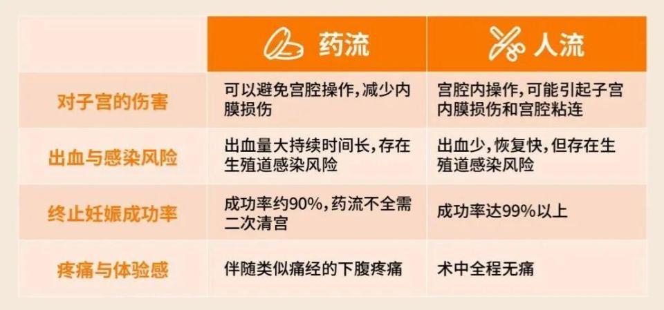 别让意外伤了“好孕”气！科学生育力保护要把准这些细节