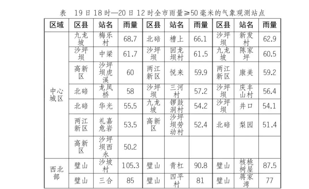 重庆市气象台：“4.19”强降水天气过程已结束