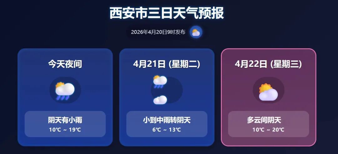 最低-13.9℃！陕西今天小到中雨、局地大雨+降温来袭！气象预报→