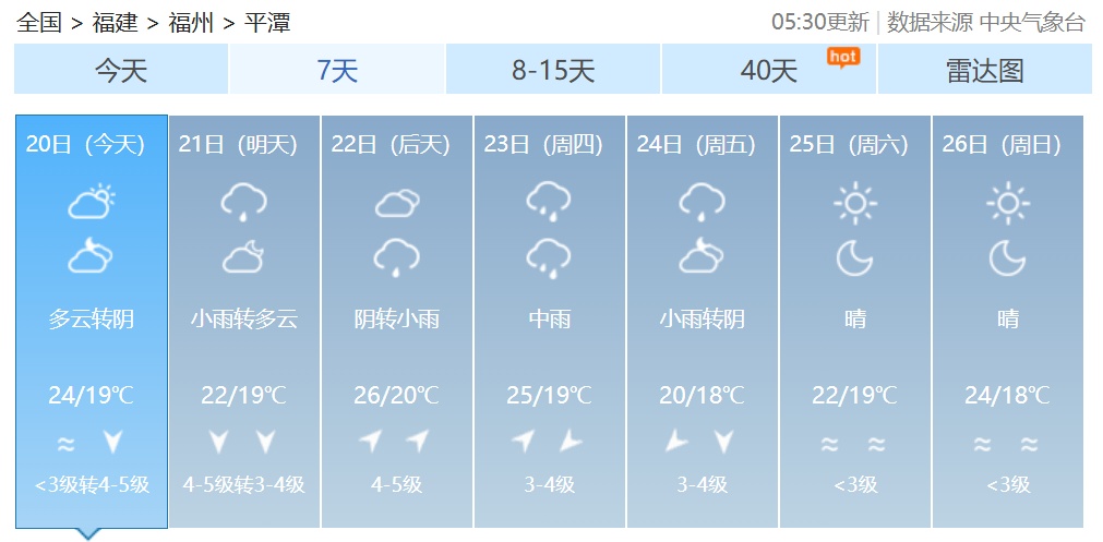 最高34℃！福建初夏开始“彩排”，随后将迎雷雨→