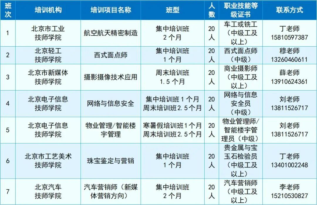 北京将推出6个全日制大学生技师班