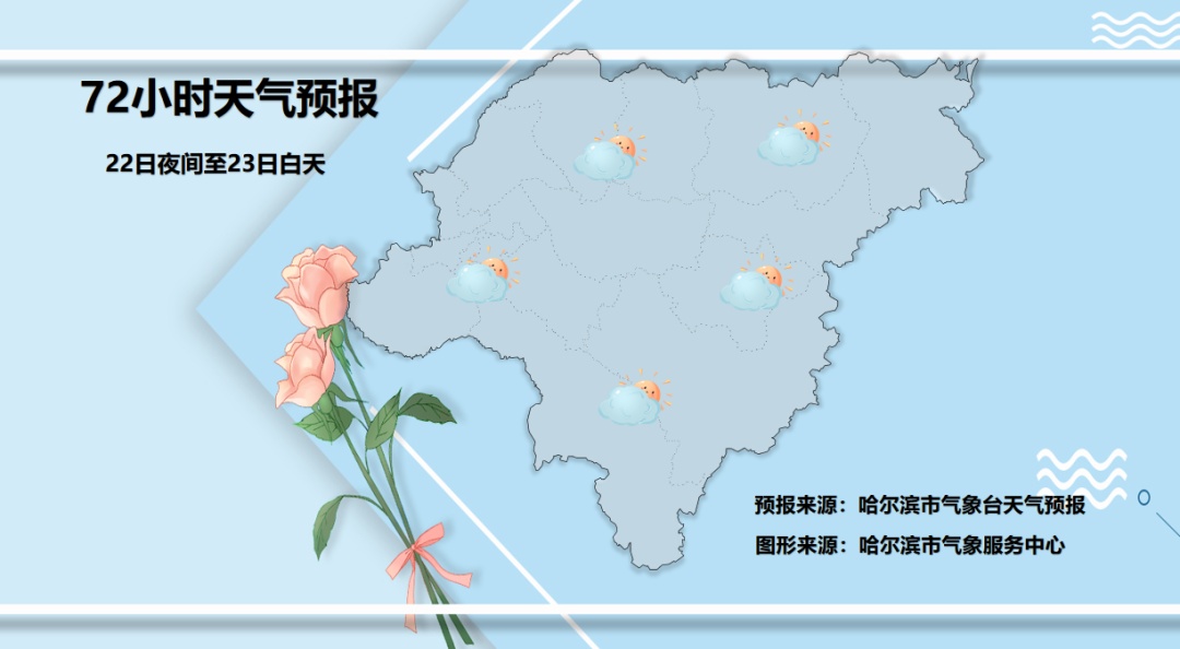 哈尔滨最低气温跌回0℃
