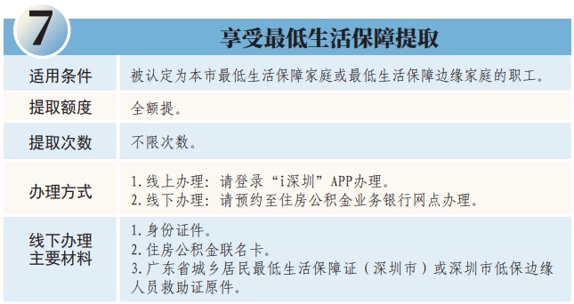 深圳公积金能用来交物业费、水电费吗？官方回应