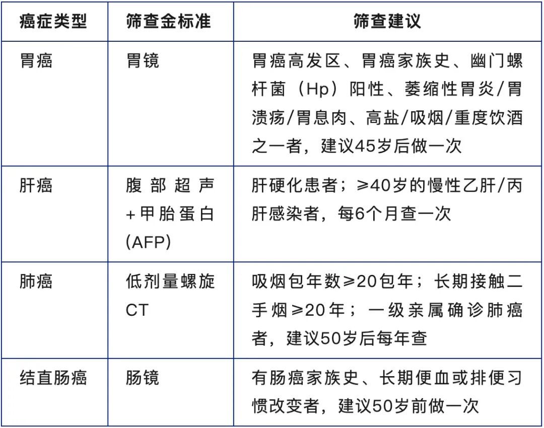 24岁女子忍腹痛一月确诊“胃癌之王”！医生提醒
