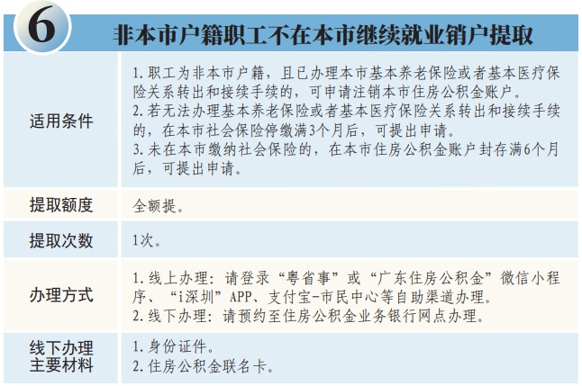 深圳公积金能用来交物业费、水电费吗？官方回应
