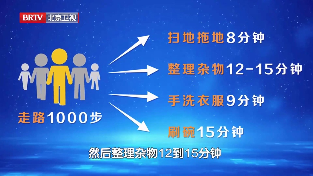 心梗距离猝死仅一步之遥，3招护心、护肝、降风险→