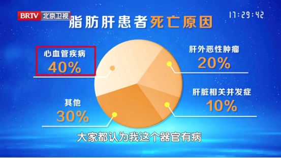 心梗距离猝死仅一步之遥，3招护心、护肝、降风险→