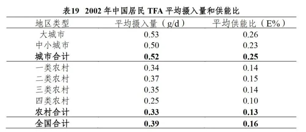 0反式脂肪酸≠健康！3个控制反式脂肪酸摄入的技巧请收下~