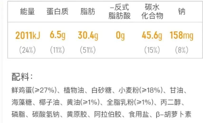 0反式脂肪酸≠健康！3个控制反式脂肪酸摄入的技巧请收下~