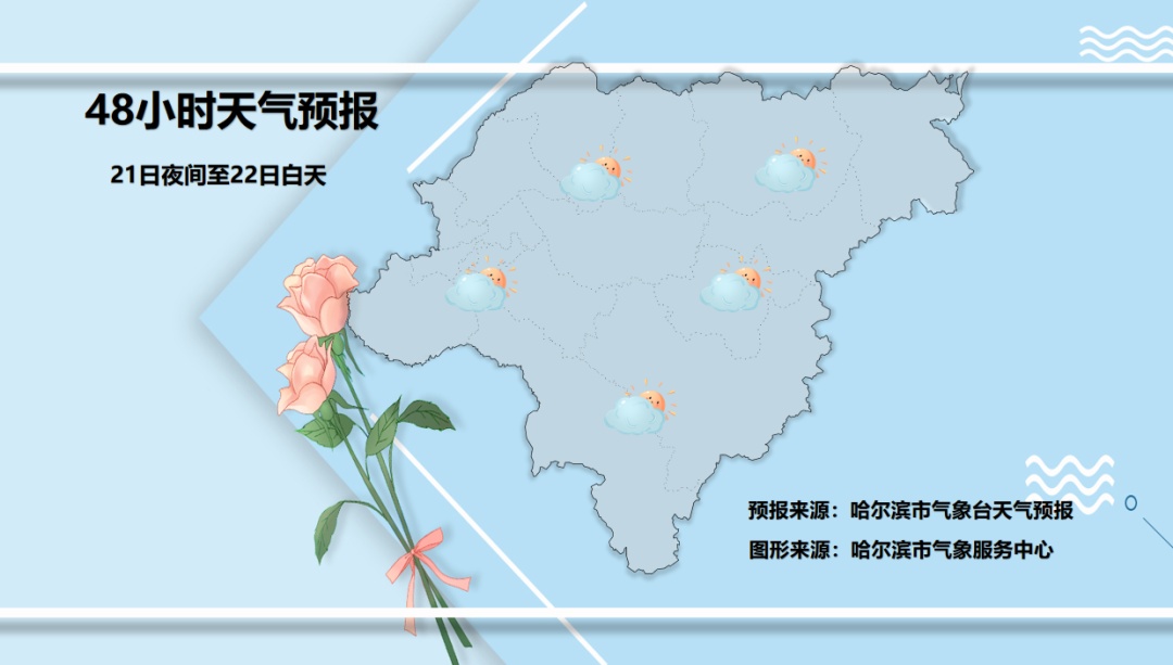 哈尔滨最低气温跌回0℃