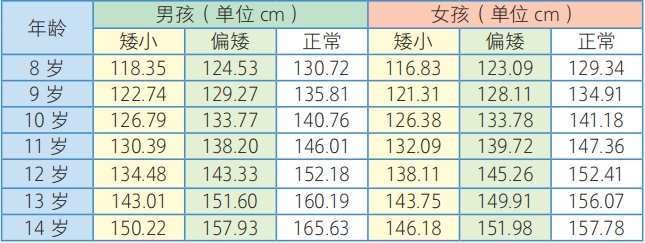 这个春天，你“蹿个儿”了吗？