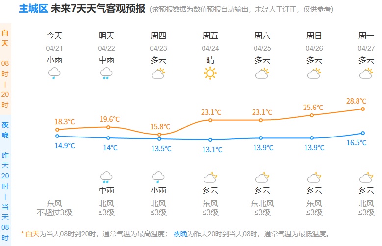 杭州发布重要提醒！暴雨、雷雨，将大幅影响