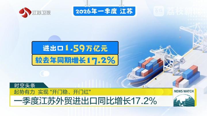 一季度江苏外贸进出口同比增长17.2%