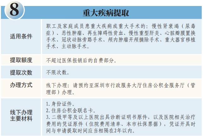 深圳公积金能用来交物业费、水电费吗？官方回应