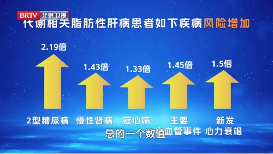 心梗距离猝死仅一步之遥，3招护心、护肝、降风险→