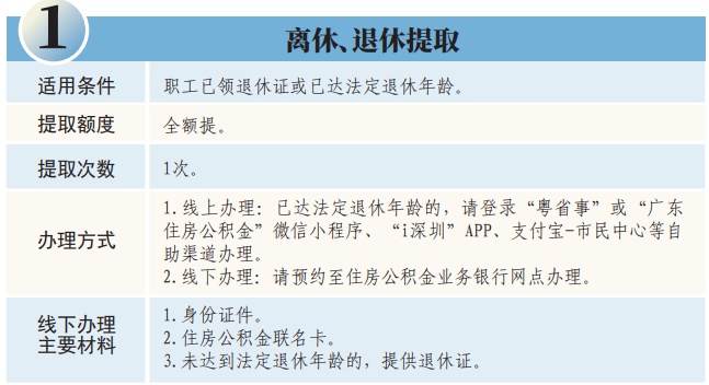 深圳公积金能用来交物业费、水电费吗？官方回应