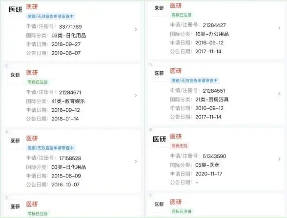 别被牙膏的“3D炫白”“医研”骗了，那只是商标