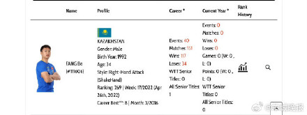 方博回应代表哈萨克斯坦参赛