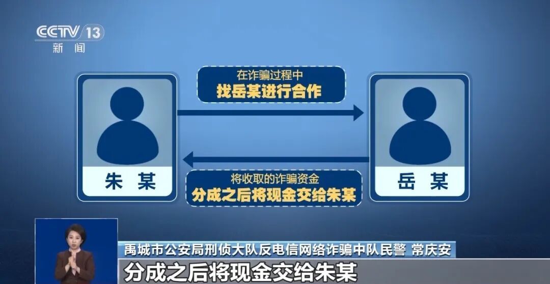 演戏式直播鉴宝，涉案500余万元！山东禹城警方破获一专坑老年人诈骗案