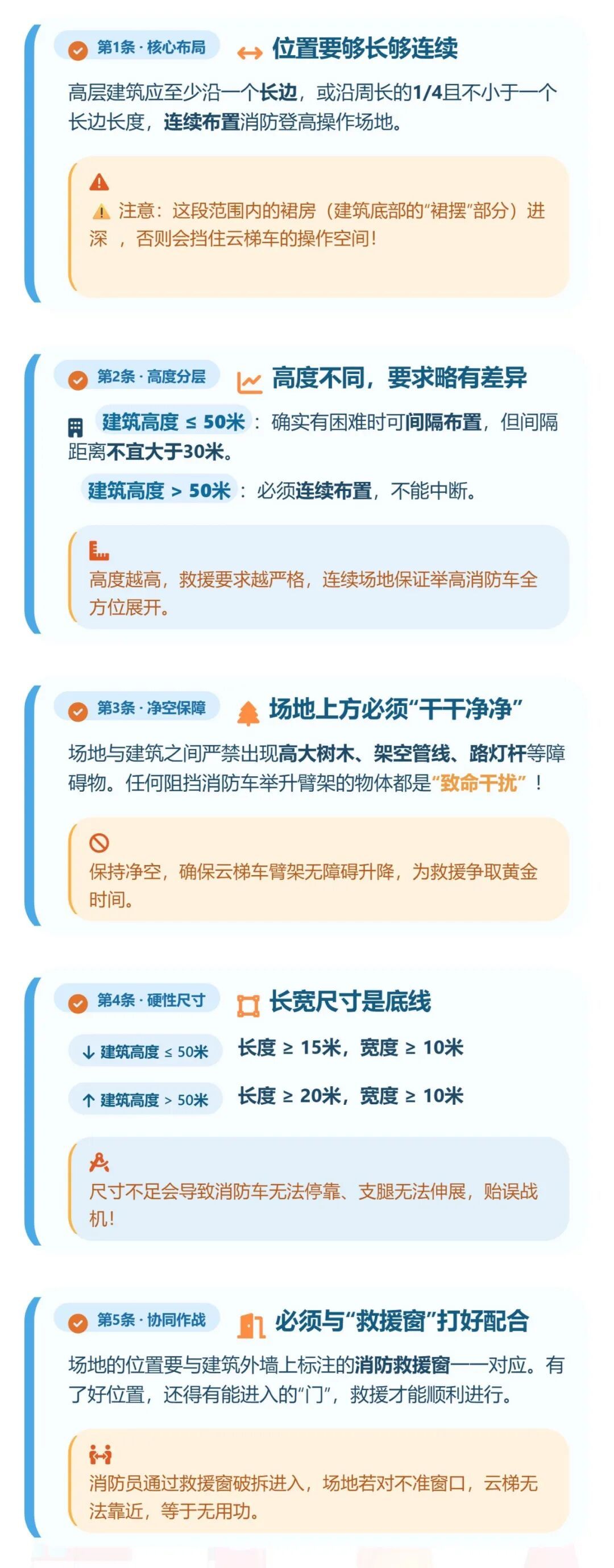 消防登高操作场地，规范怎么定？一篇讲清楚！