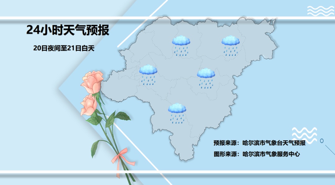 哈尔滨最低气温跌回0℃