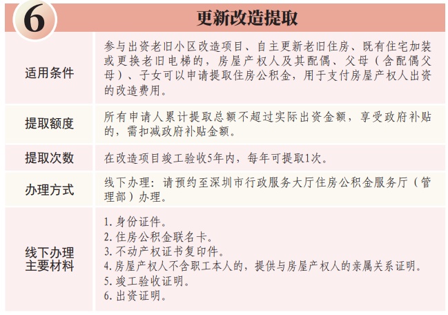 深圳公积金能用来交物业费、水电费吗？官方回应