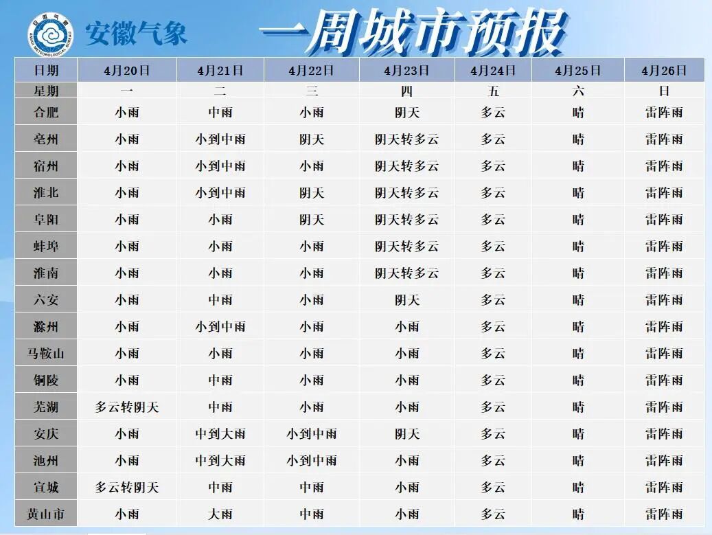 大雨到暴雨！安徽连续3天有雨！