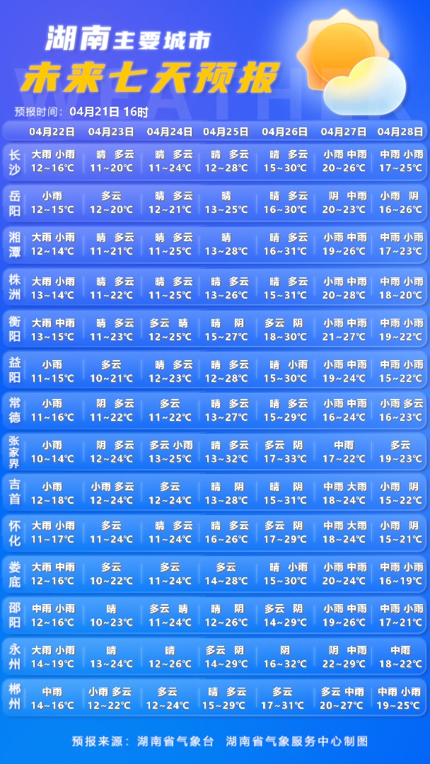 湖南发布暴雨蓝色预警！