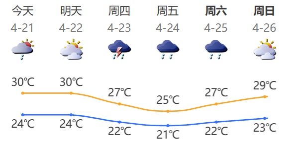 局部10级！雷雨大风＋冰雹，广东再迎强降水→