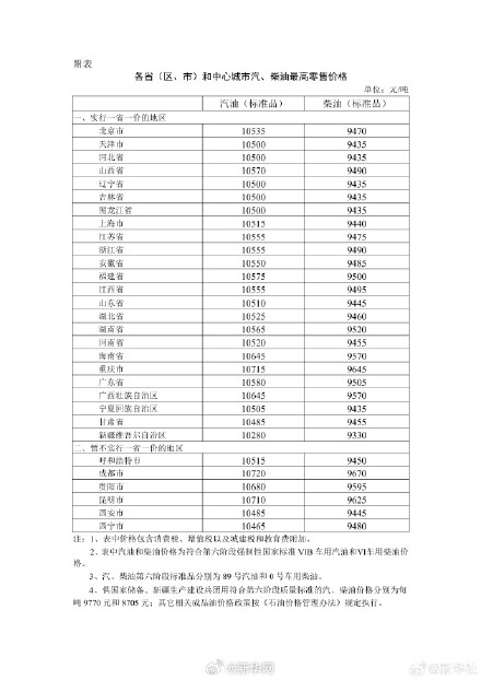 2026年4月21日国内成品油价格下调