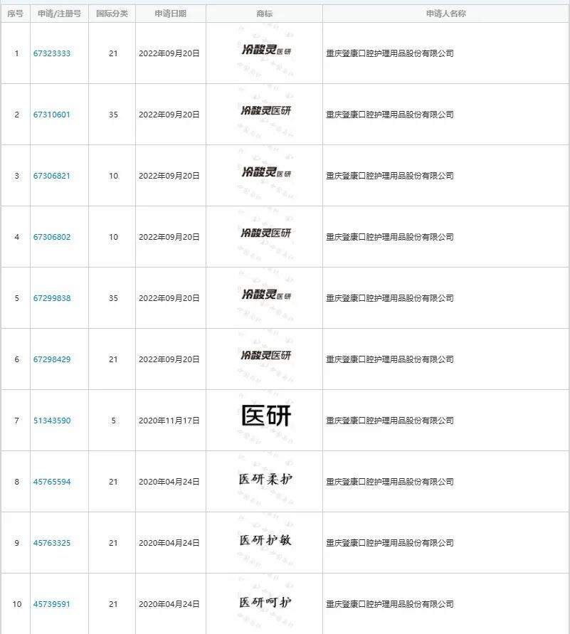 别被牙膏的“3D炫白”“医研”骗了，那只是商标
