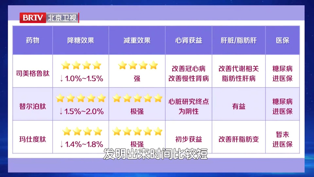 心梗距离猝死仅一步之遥，3招护心、护肝、降风险→