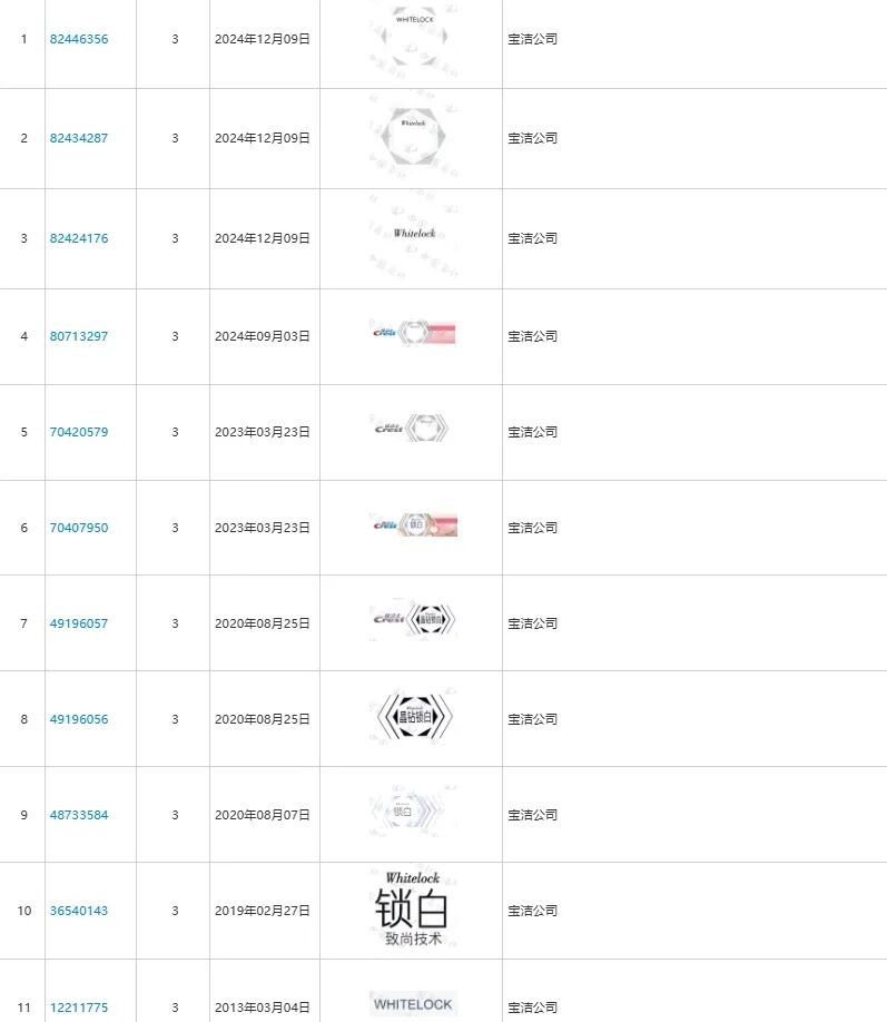 别被牙膏的“3D炫白”“医研”骗了，那只是商标