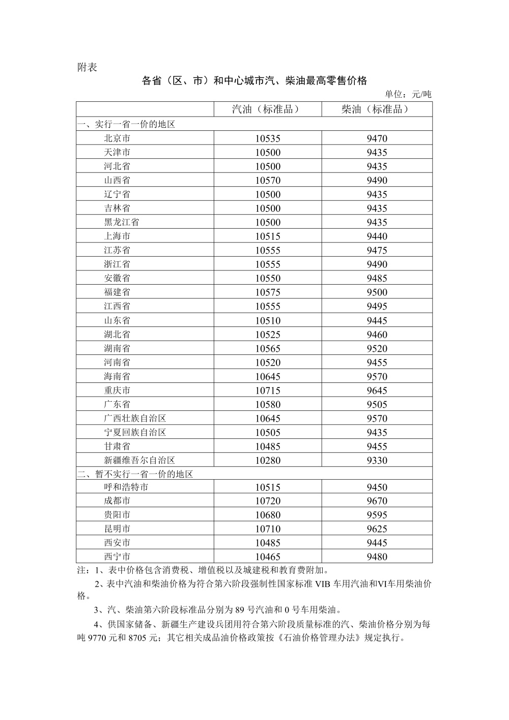 汽油、柴油价格下调