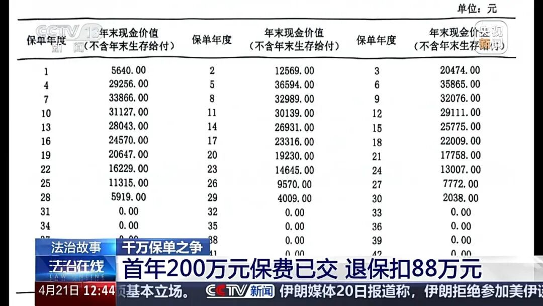 105岁才能取本金！如此“保险”，算欺诈吗……