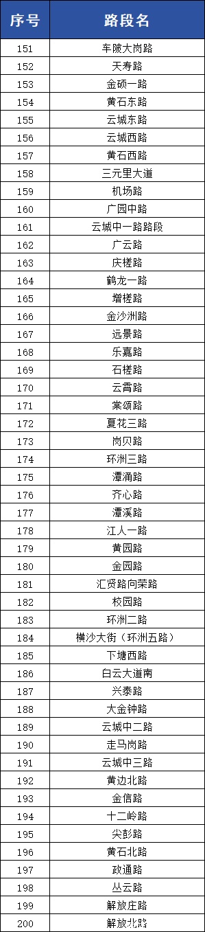 涉549个重点路段！广州4月28日启用一批“移动电子眼”