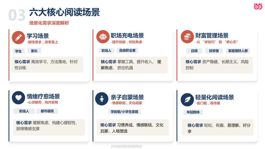 哪几个城市的人最爱读书？北京、上海、深圳、广州、杭州