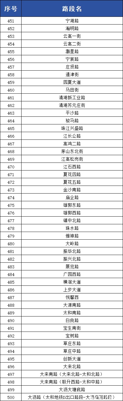 涉549个重点路段！广州4月28日启用一批“移动电子眼”