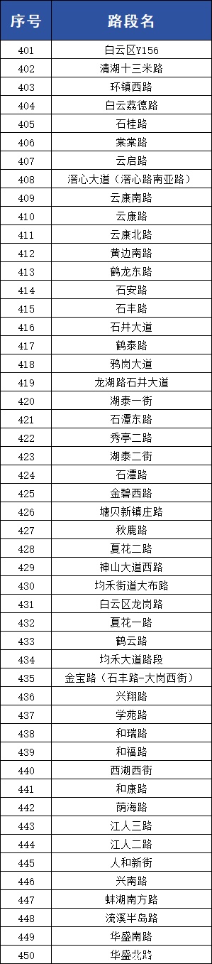涉549个重点路段！广州4月28日启用一批“移动电子眼”