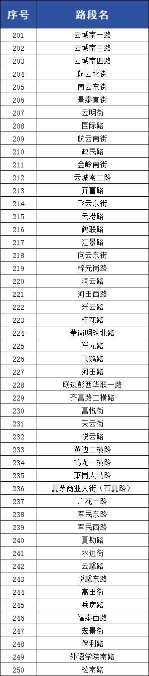 涉549个重点路段！广州4月28日启用一批“移动电子眼”
