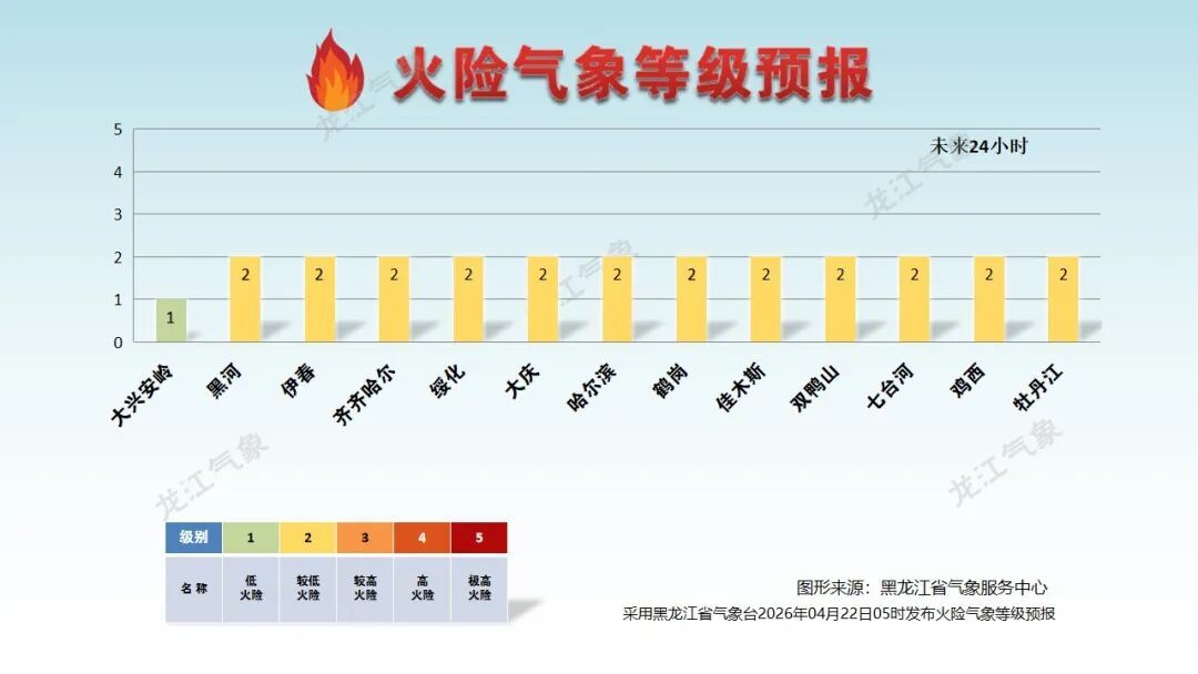 黑龙江雨雪天气持续，阵风可达9级